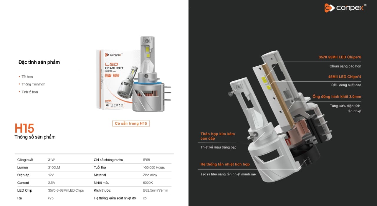Thông số cụ thể led Conpex H15